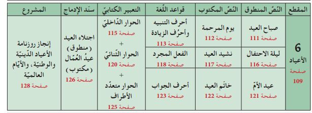 تحضير نص من معاني العيد في اللغة العربية للسنة الثانية متوسط